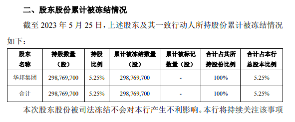 兰州银行股票上涨分析