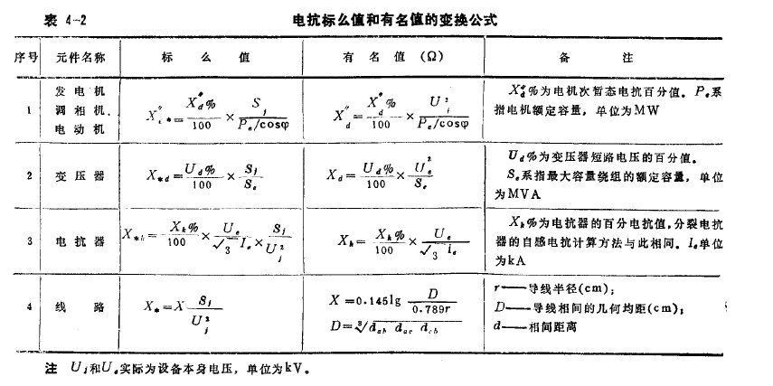 电气从业人员必备知识:短路电流计算