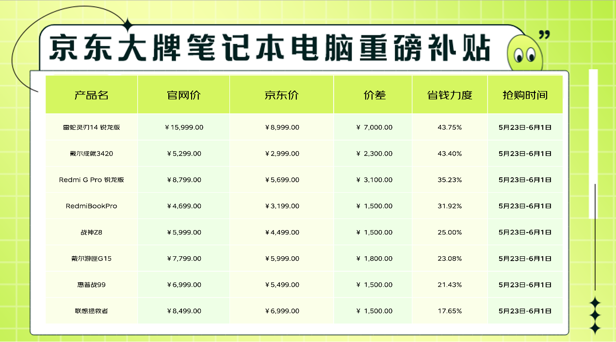 低到不能再低了!京東618大牌筆記本電腦重磅補貼最高省44%