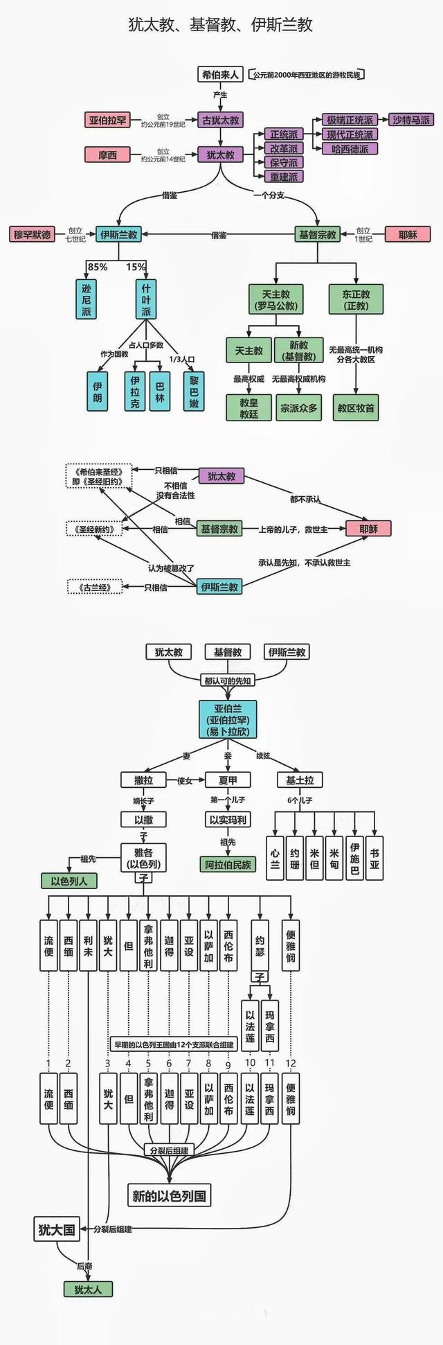 谈一谈对以色列的印象