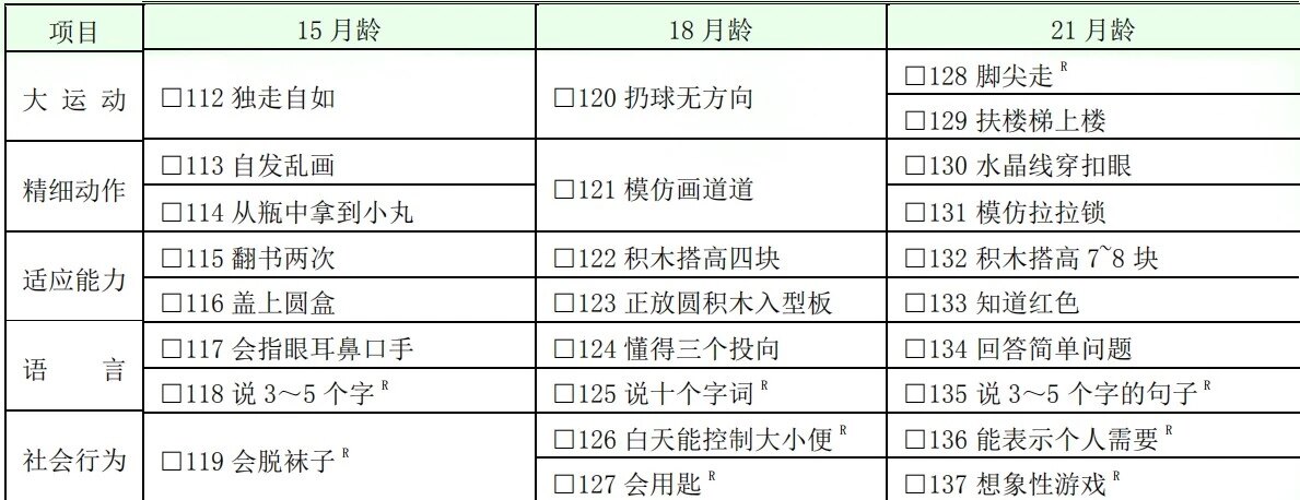 高功能自閉症兒童的早期識別與干預策略