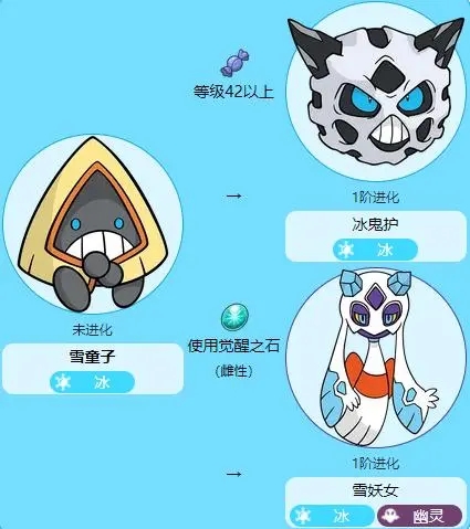 进化之眼 baijiahao.baidu.com