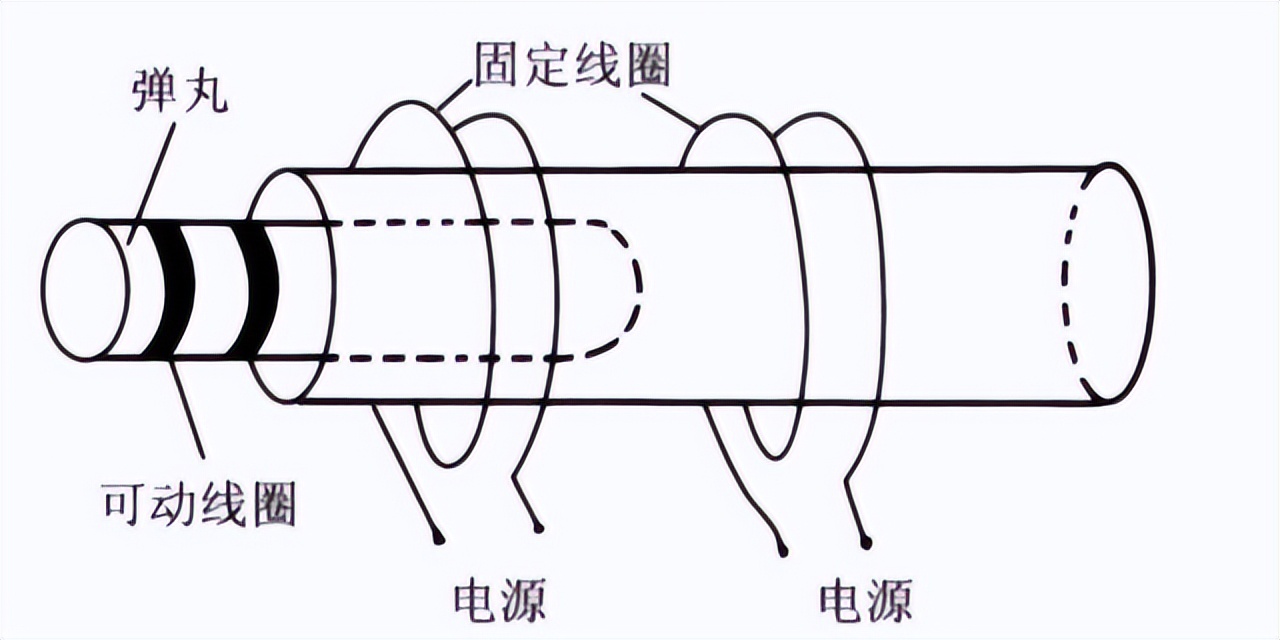 为金钱泄露电磁炮技术当场被逮?详解张某革泄密事件