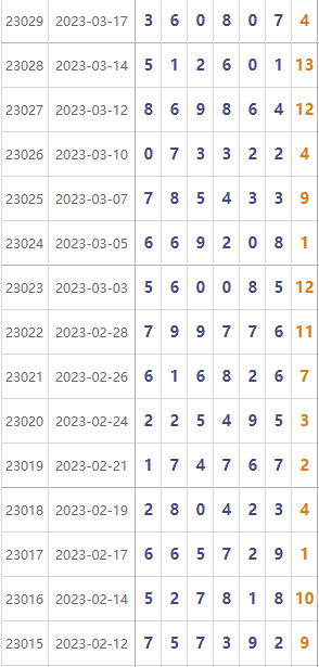 中国体育彩票"7星彩"6月27日开出1注大奖