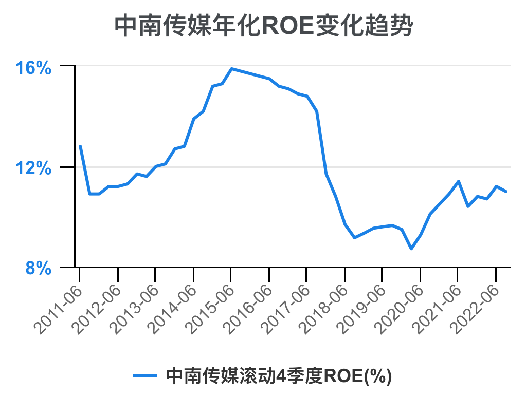 一次看完中南傳媒財務分析