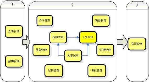 excel表格转换流程图图片