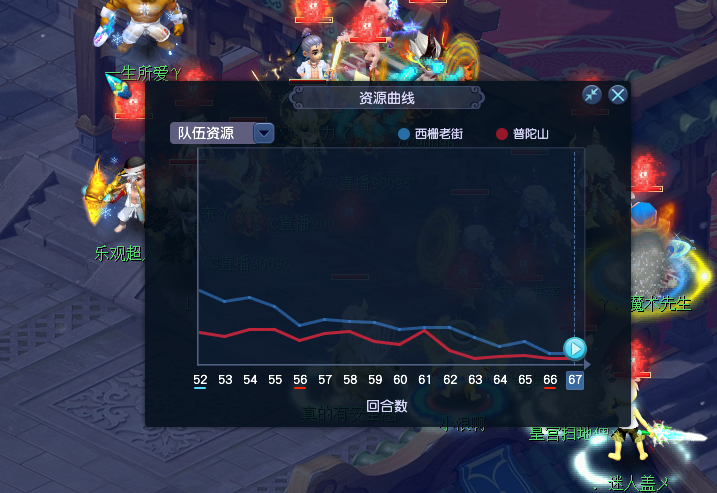 武神坛全明星赛八强出炉,西栅老街痛失八强