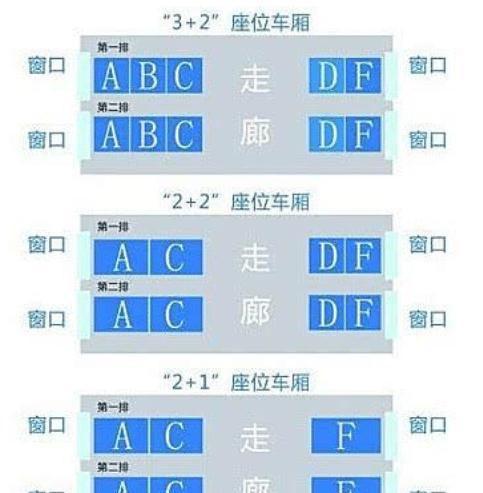 高铁座位号有abcdf那为什么没有e呢