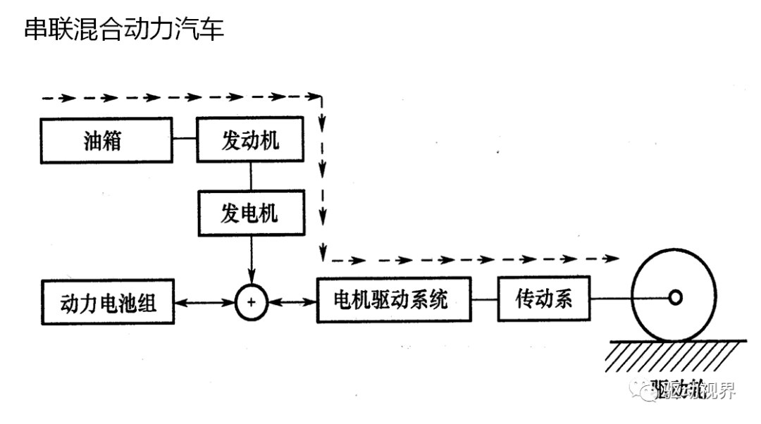 新能源汽车基本知识