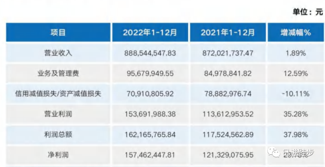 安徽新安银行2022年年报