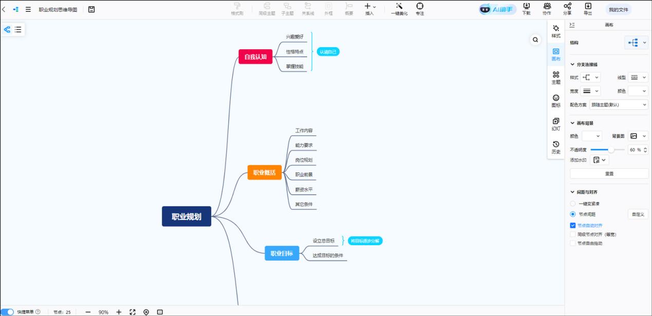 教你职业规划思维导图