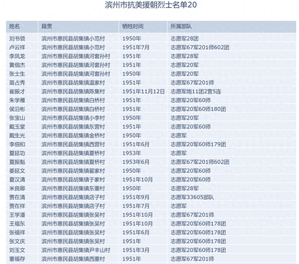 渊子崖烈士名单图片