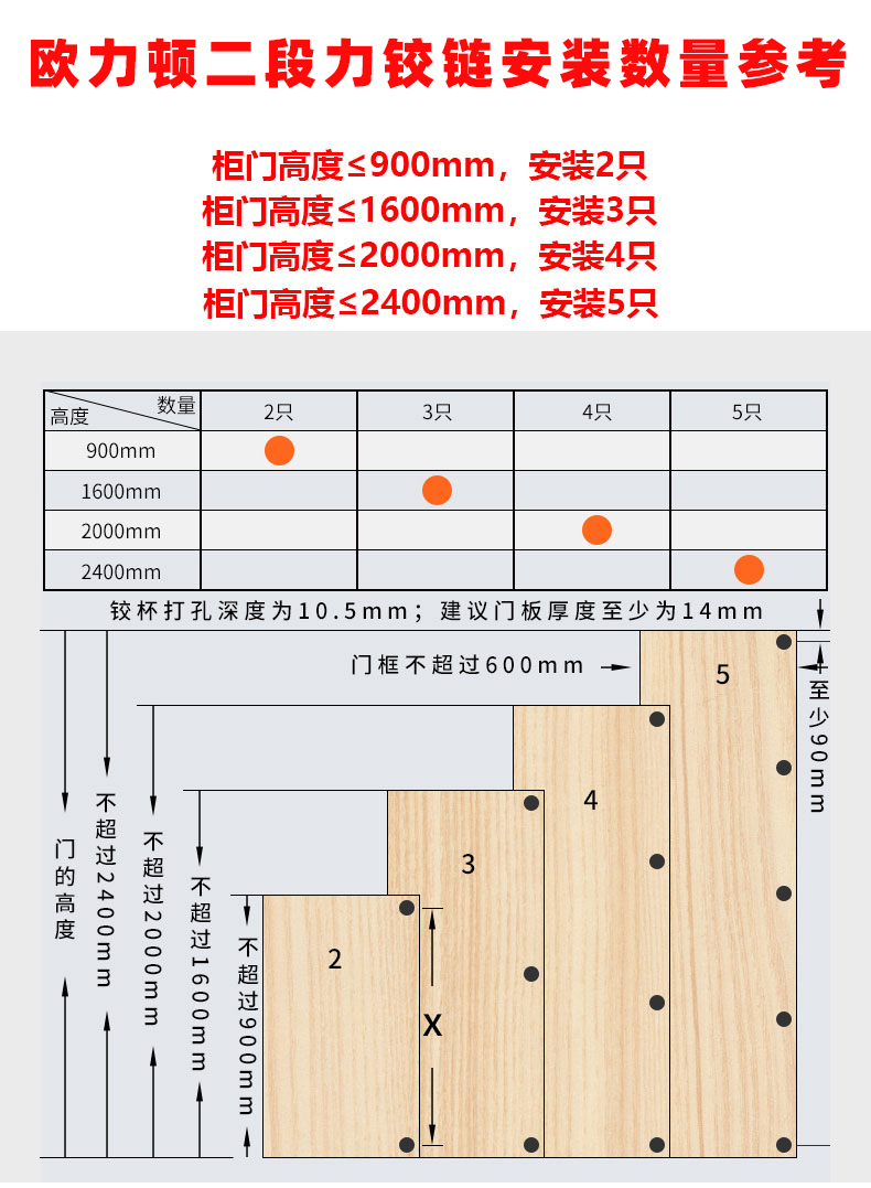 铰链安装方法图解图片