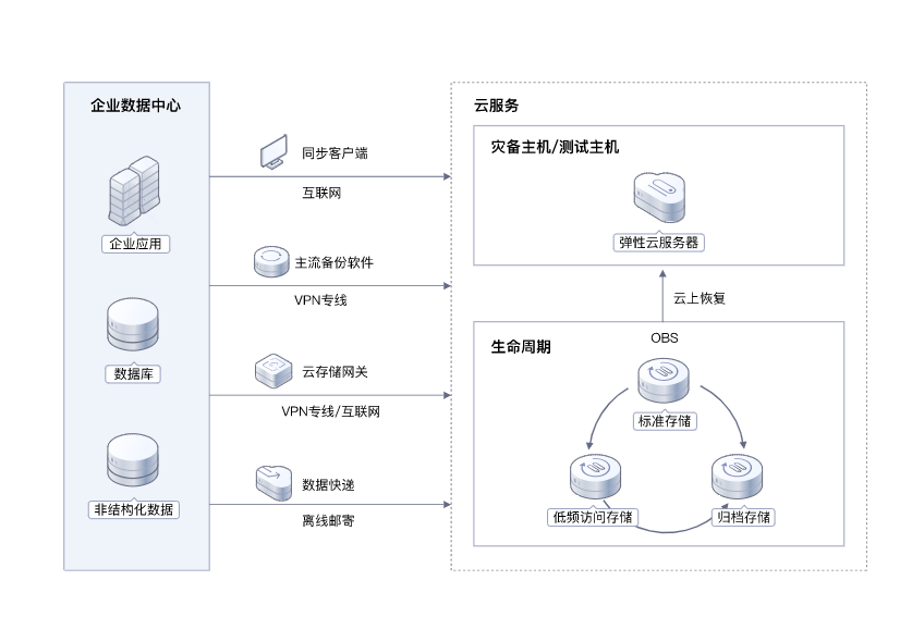红山云引领数字转型新篇章