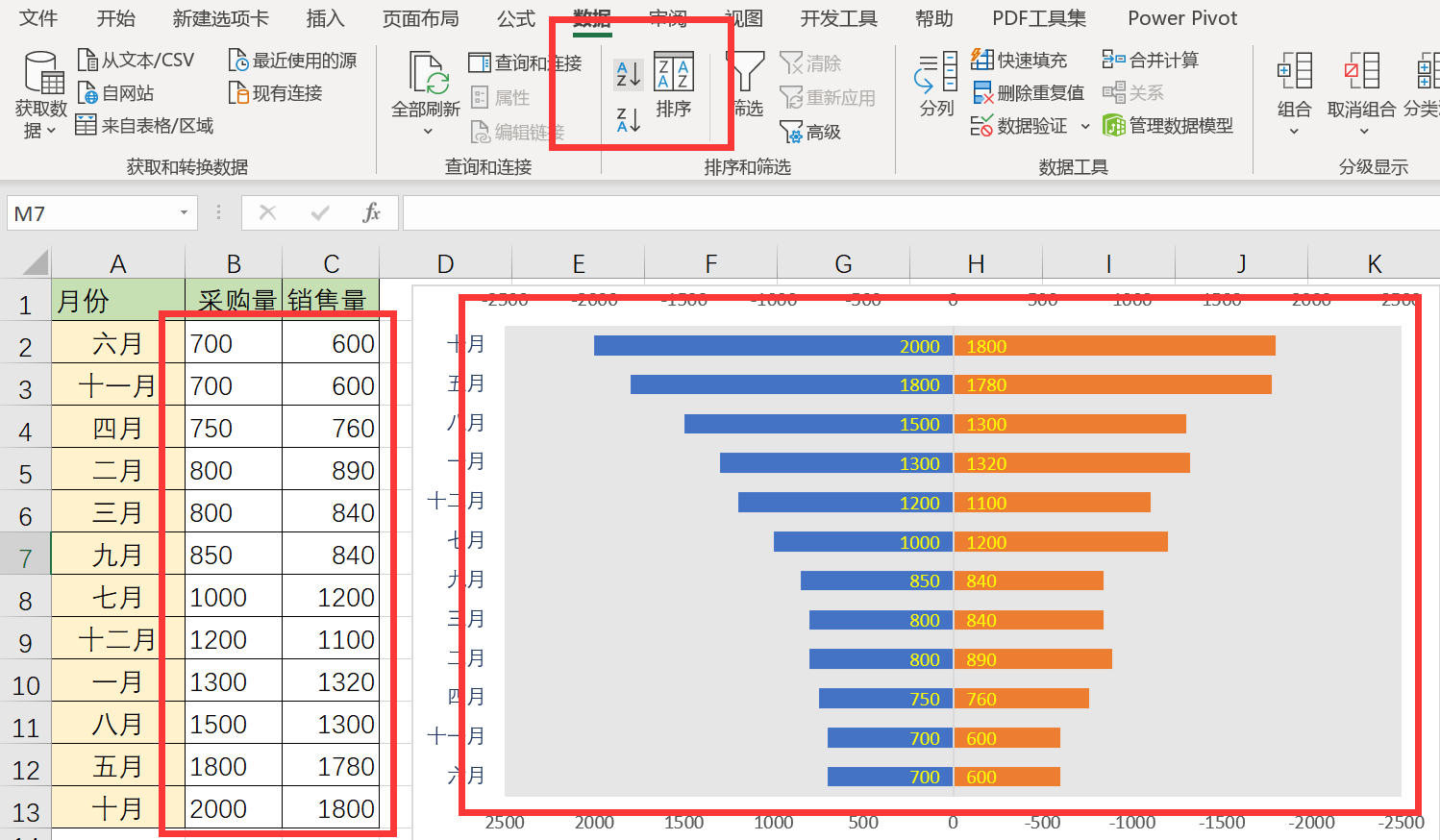 excel表格里制作旋风图,簇状条形图vs条件格式,你选择谁?