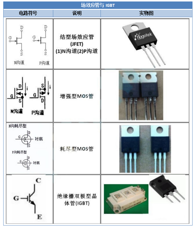 电子元器件符号对照表图片