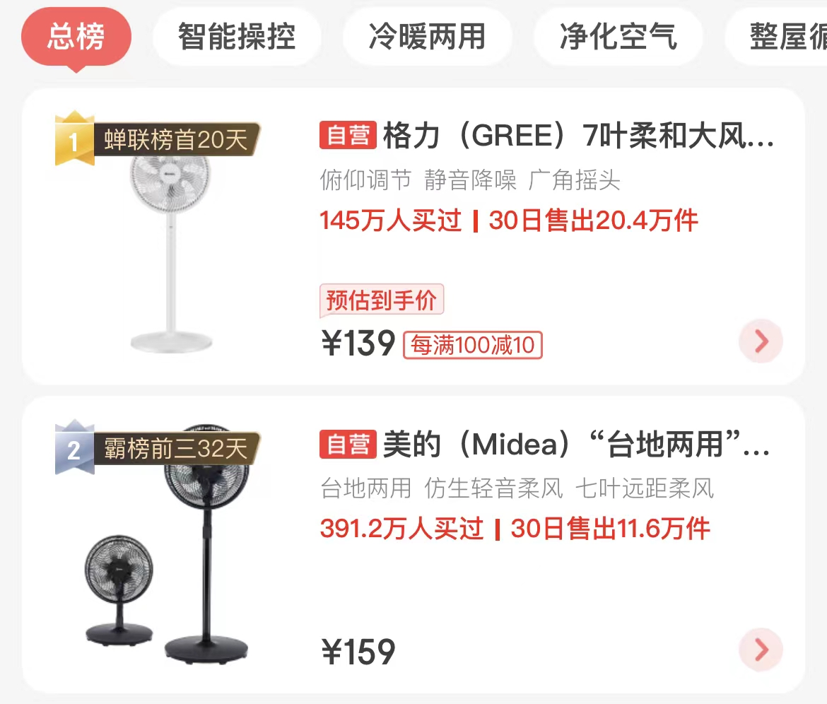 美的正式“出招”,高品质风扇降至112元,格力迎来强大对手!