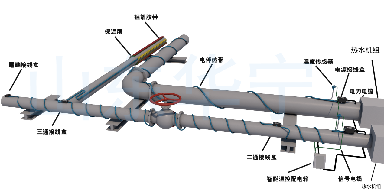 民用生活用水电伴热系统