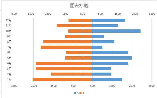 一起轻松玩转excel旋风图