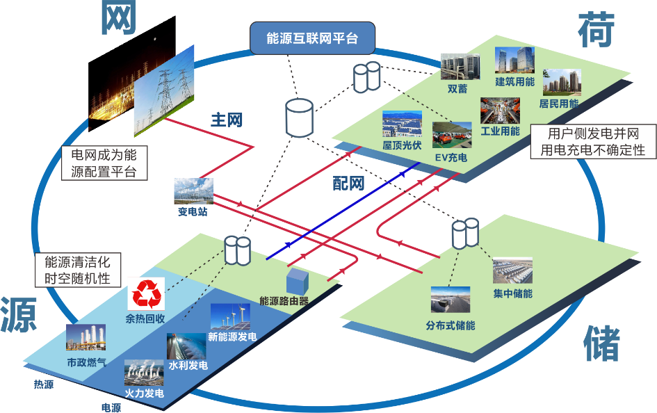 电力系统的组成及面临的挑战