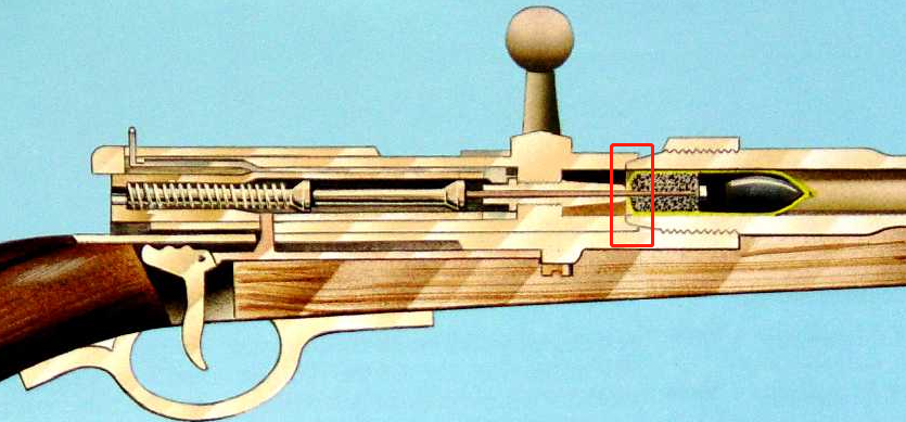 从火枪到步枪——人类单兵身管武器发展简史