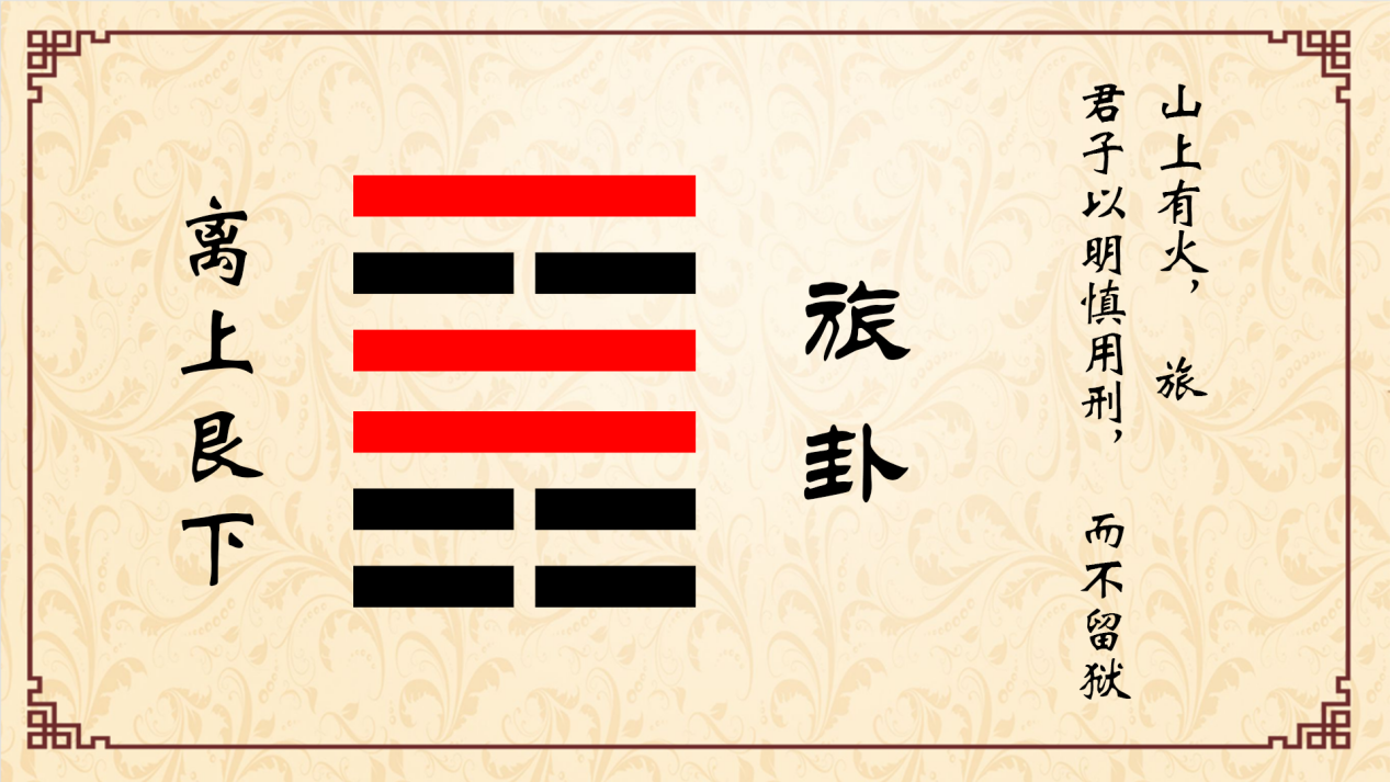 旅卦:这种人必成大器