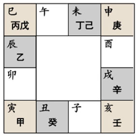 小白也能秒懂大六壬之十天干