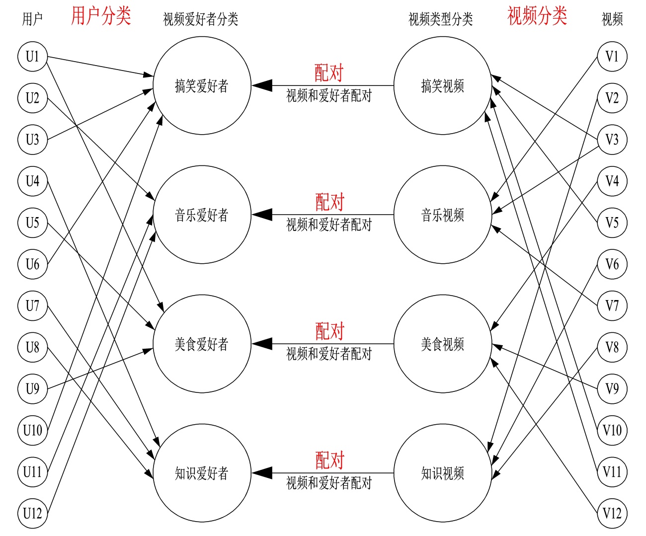 抖音算法的本质和分析