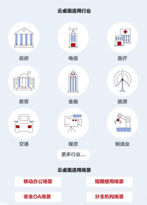 云短信下载安装到手机桌面上怎么删除 云短信下载安装到手机桌面上怎么删除