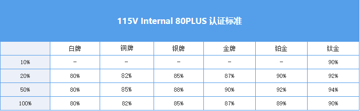 2023臺北電腦展5月30日正式開幕,高端品牌崑崙數字電源即將亮相