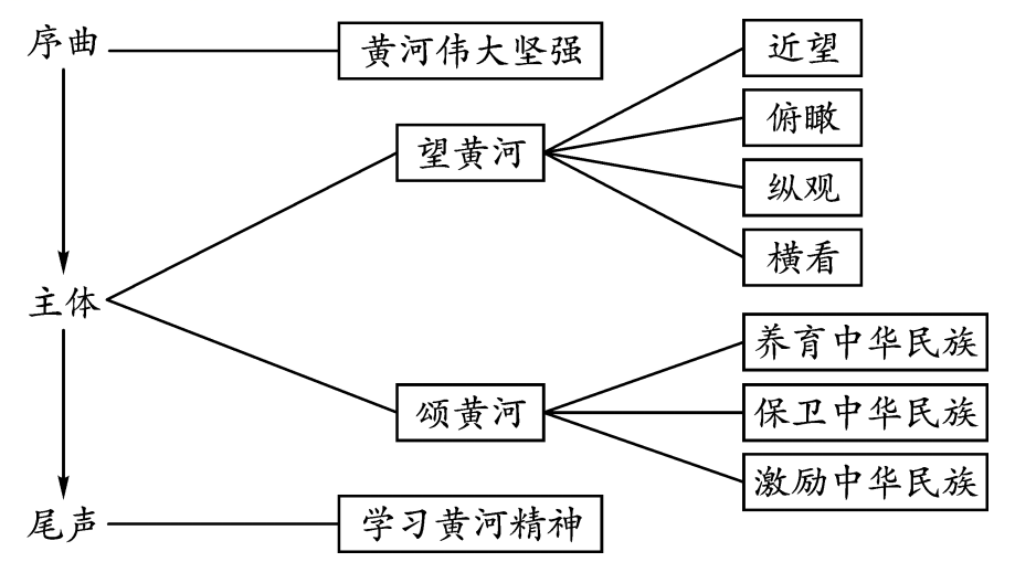 黄河颂主旨图片