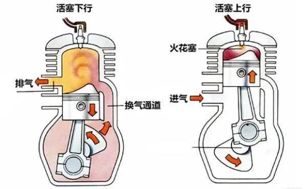 性能碾压4冲程发动机,为何二冲程发动机会逐渐凋零?