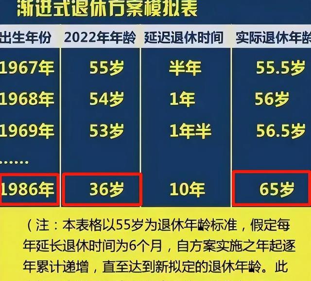 漸進式延遲退休年齡表發佈,將來或統一65歲退休,教師有喜有憂