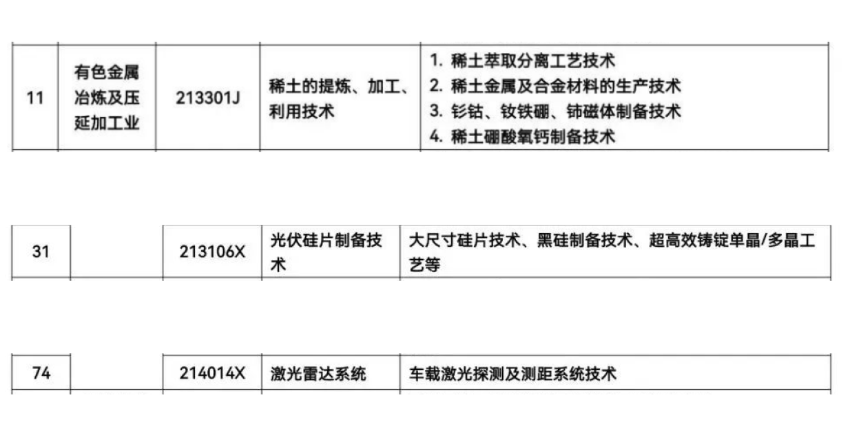 中国“反制裁”出手了！三招限制出口，美国工业将面临挑战