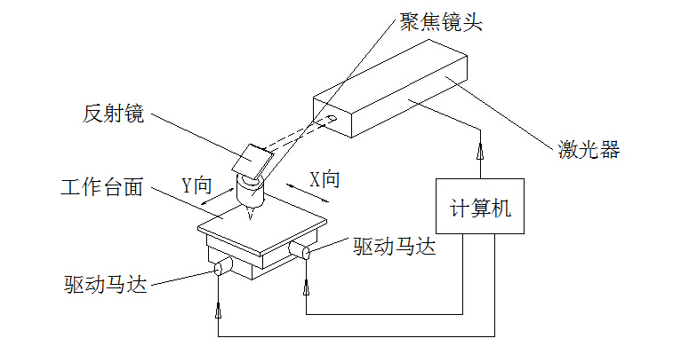 激光打标机打照片教程图片