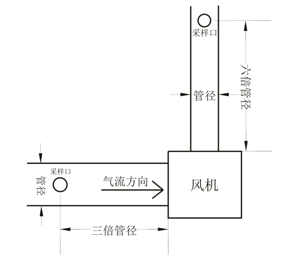 采样点位示意图图片