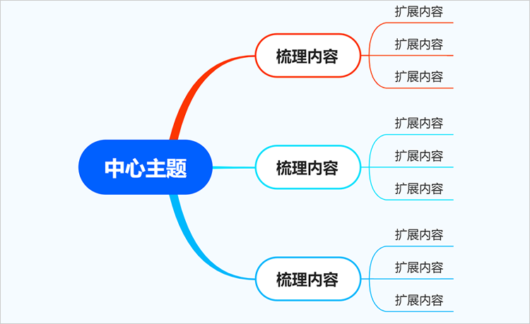 思维导图的制作过程图片