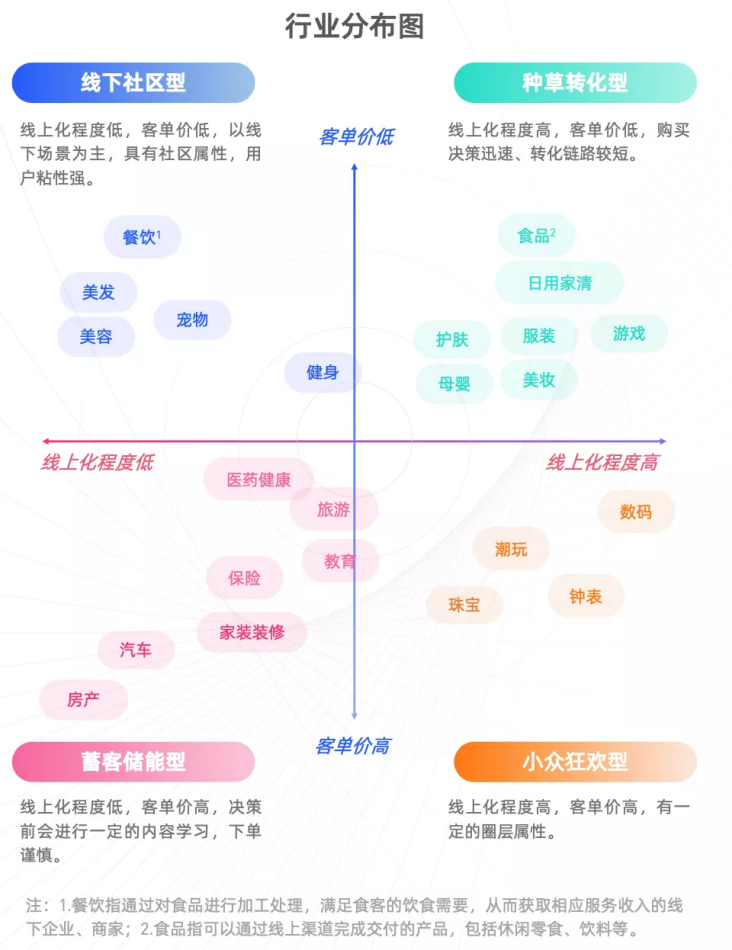 品牌营销矩阵打造之"企业做抖音的8个思考与建议"!