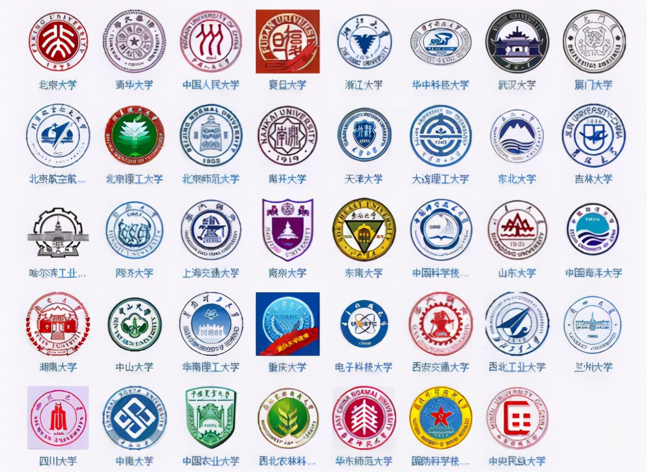 中国的优秀大学名单,国防七子不出所料