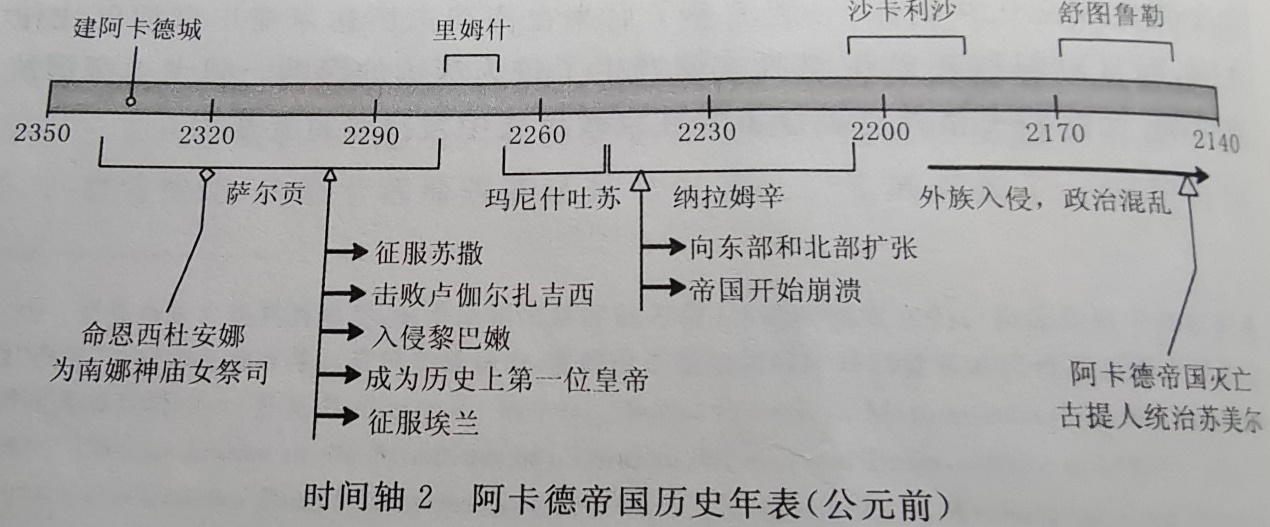 苏美尔文明王表图片