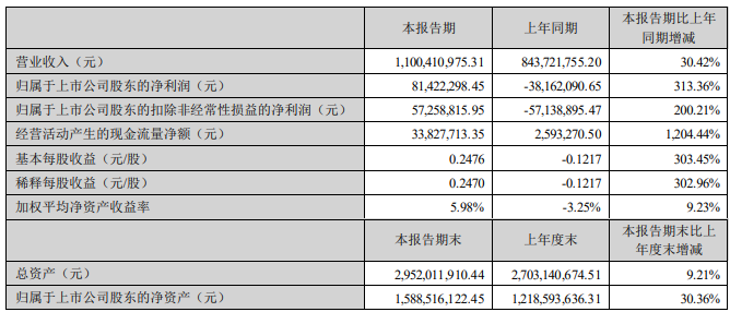 高分红霸屏,艾比森每10股派现15元,股票现价仅12.66元