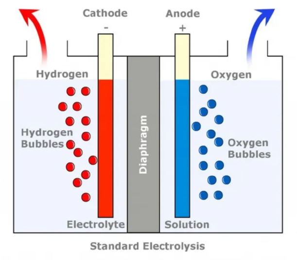 发电厂的电用不完?电转气或许是解药!
