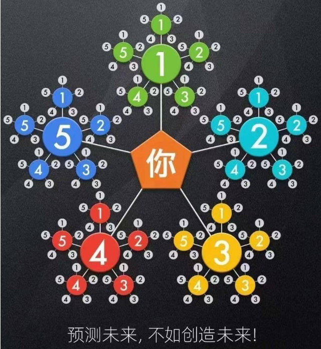 2022年最火的商业模式:乐分享是什么平台?会员裂变是真的吗?