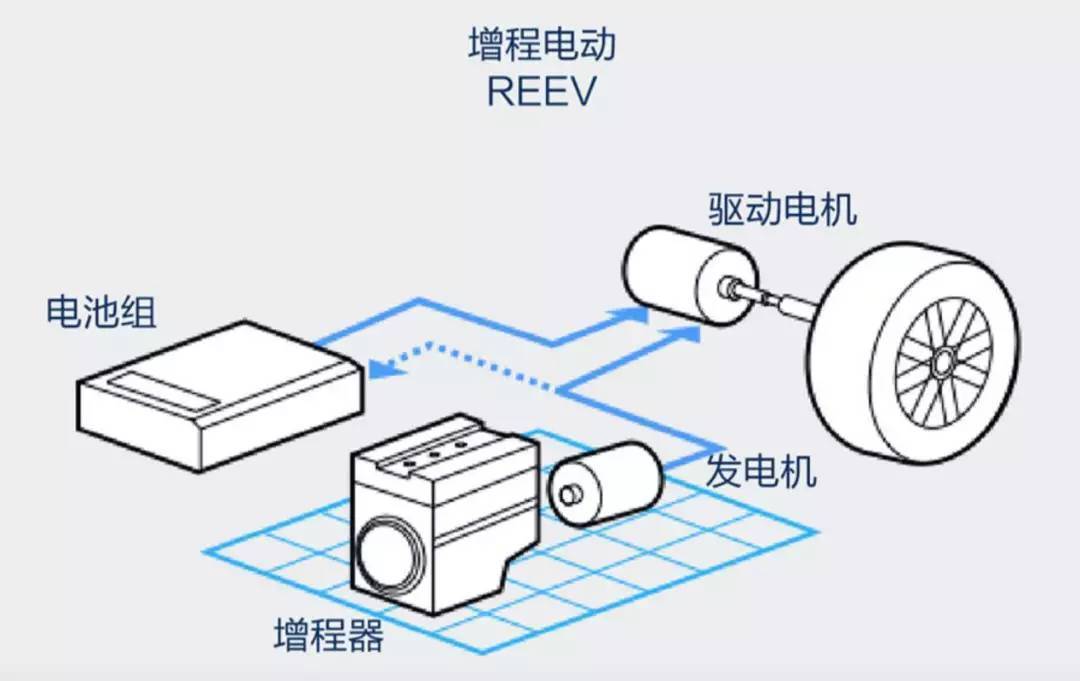 增程插混之争,究竟谁更胜一筹?