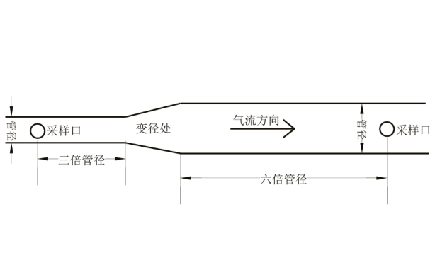 采样点位分布图怎么画图片