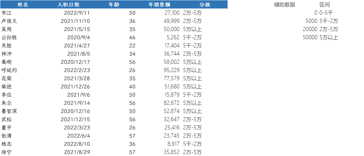 不等距分组图片