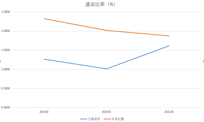 培育钻石概念:中兵红箭和力量钻石,哪个才是"真"龙头?