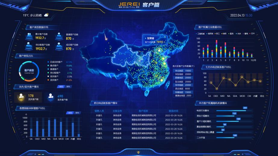 管理驾驶舱