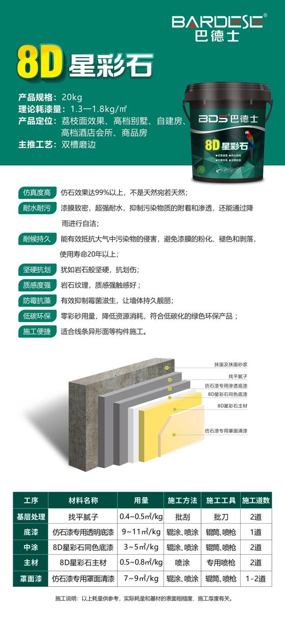 新品上市丨巴德士多彩仿石漆8d星彩石,还原天然石材的原生之美!