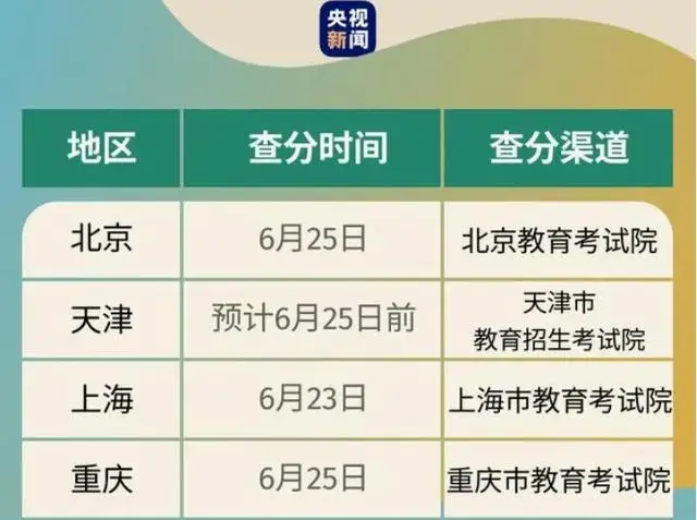 "同名光环",四川考生王俊凯高考699分数学满分,秘诀是多回头